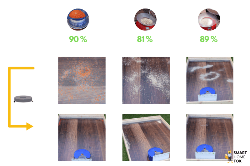 Das Saugtestergebnis eines Saugroboters auf einem Hartboden wird übersichtlich dargestellt